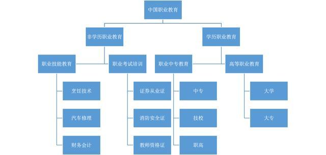 在線教育:職業教育的風口離我們還有多遠?